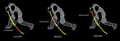 Kick point útmutató