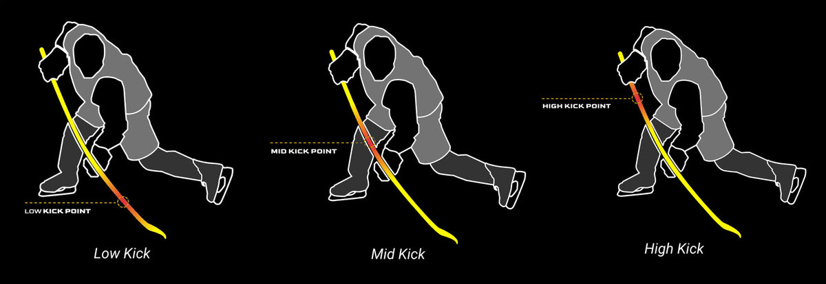Kick point útmutató